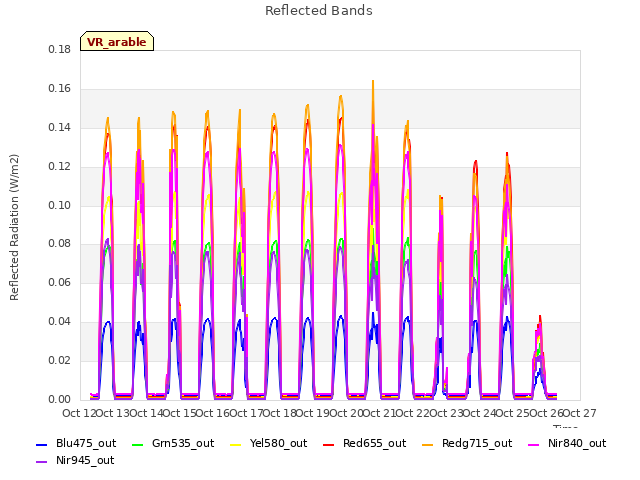 plot of Reflected Bands