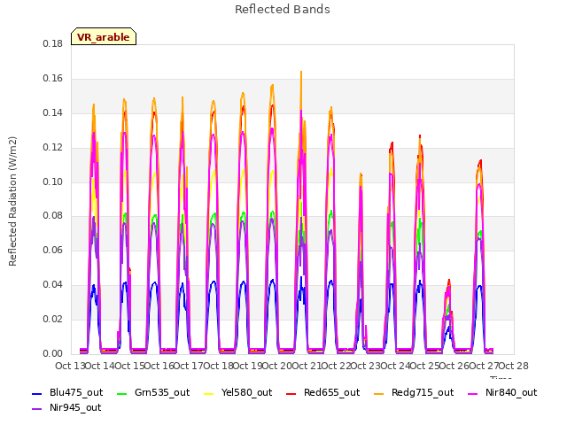 plot of Reflected Bands