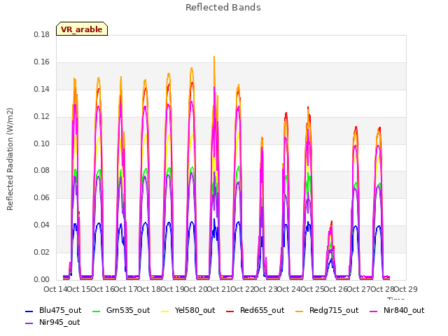 plot of Reflected Bands