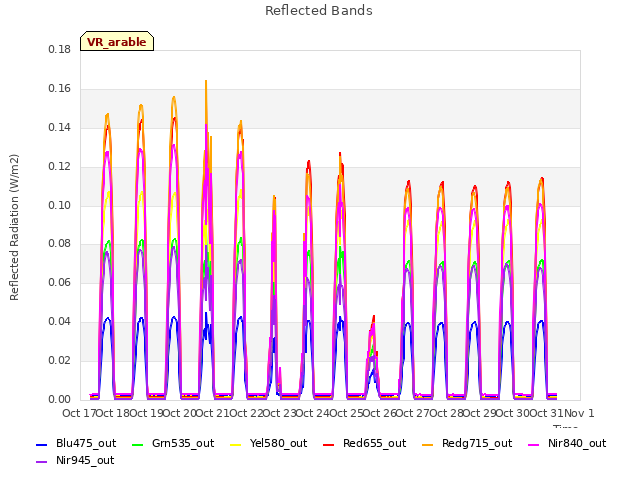 plot of Reflected Bands