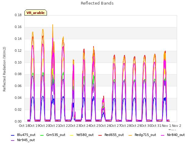 plot of Reflected Bands