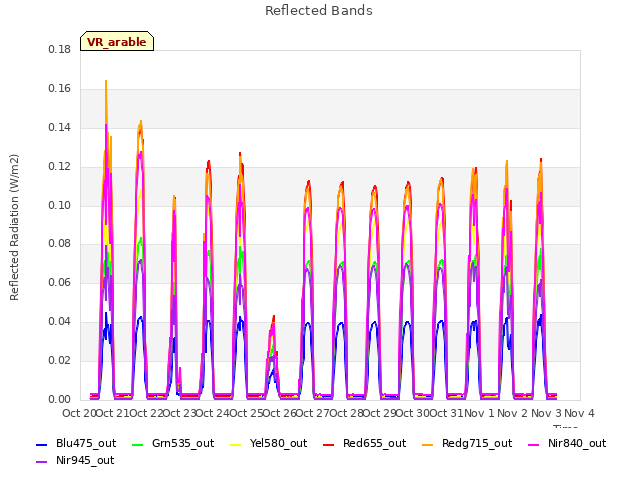 plot of Reflected Bands