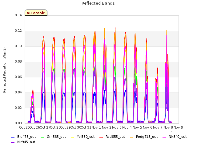 plot of Reflected Bands