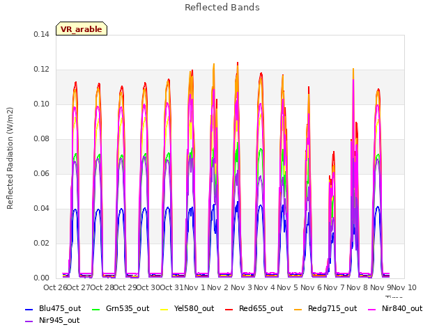 plot of Reflected Bands