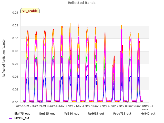 plot of Reflected Bands