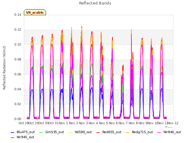 plot of Reflected Bands