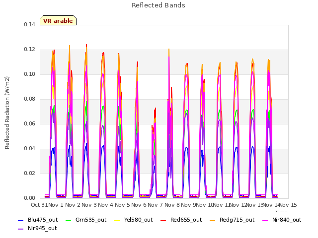 plot of Reflected Bands