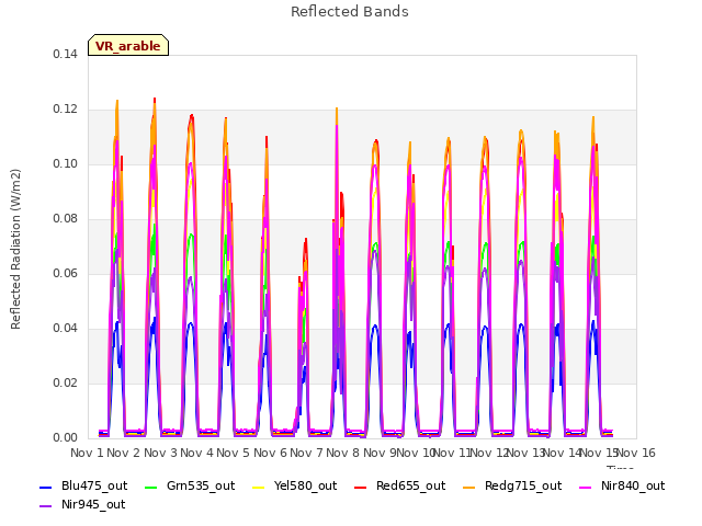 plot of Reflected Bands