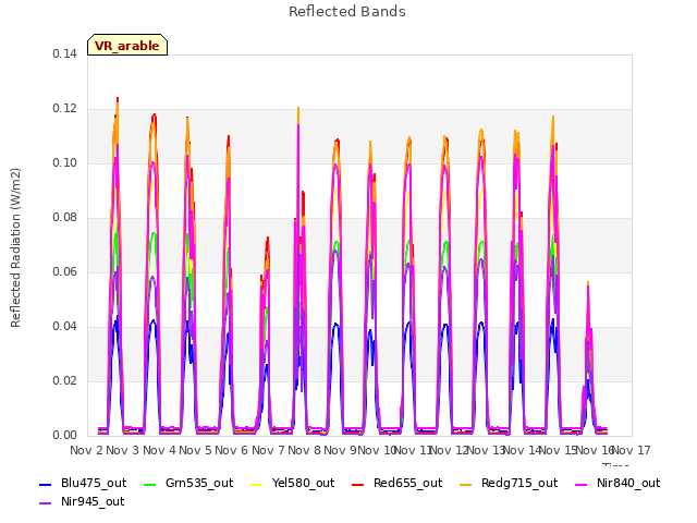 plot of Reflected Bands