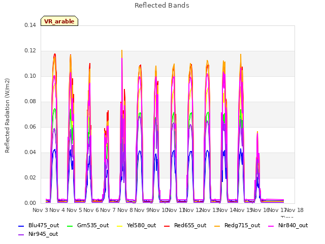 plot of Reflected Bands