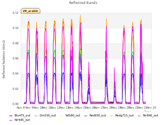 plot of Reflected Bands