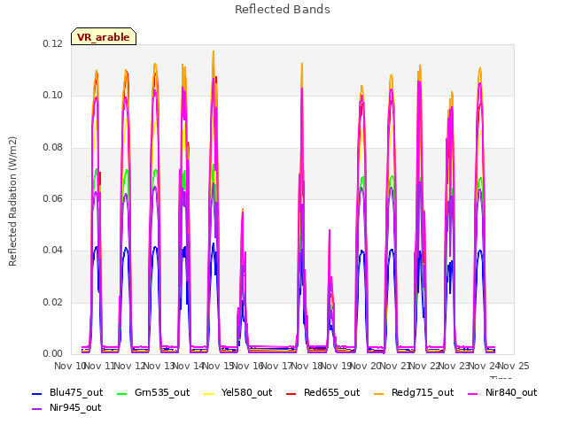 plot of Reflected Bands