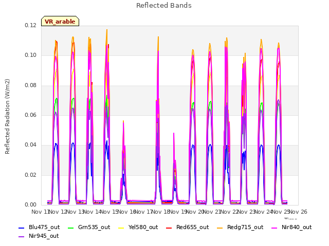 plot of Reflected Bands