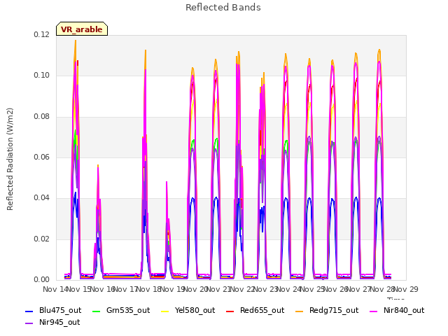 plot of Reflected Bands