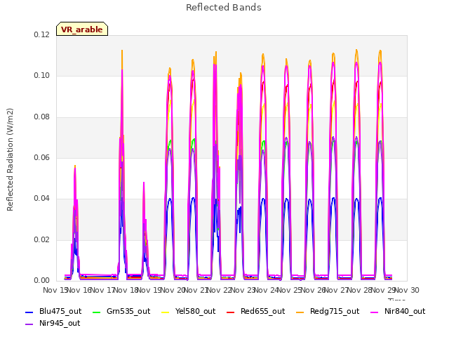 plot of Reflected Bands