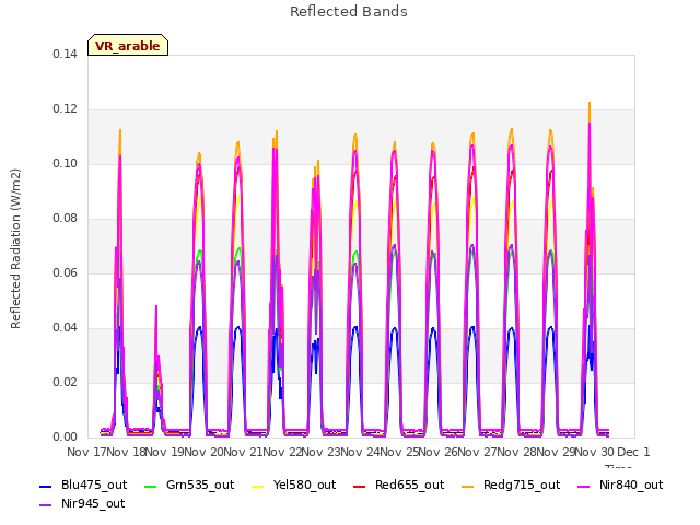 plot of Reflected Bands