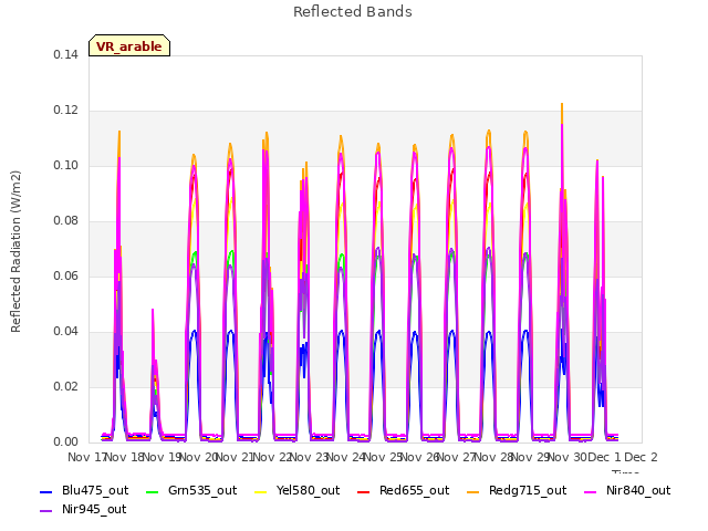 plot of Reflected Bands