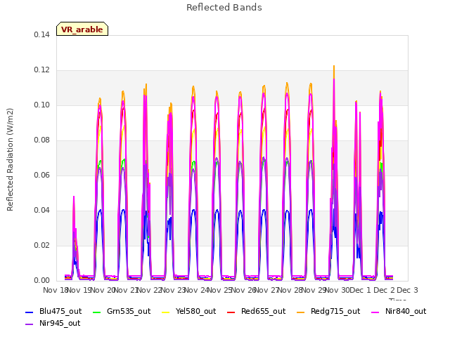 plot of Reflected Bands