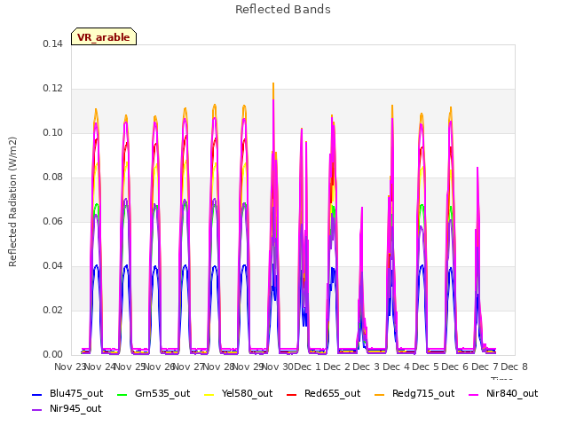 plot of Reflected Bands