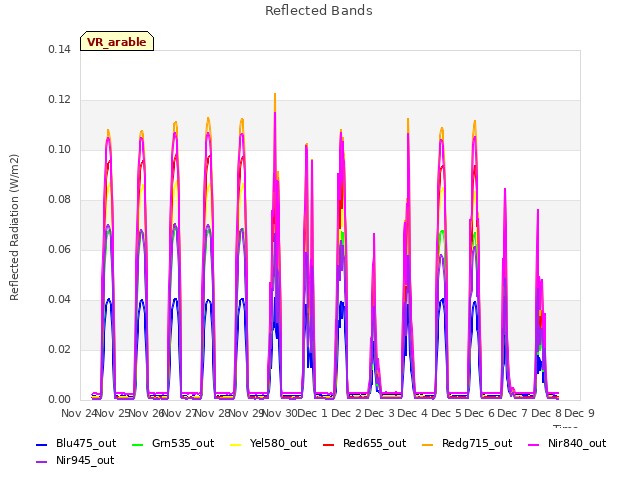 plot of Reflected Bands