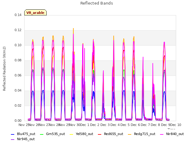 plot of Reflected Bands