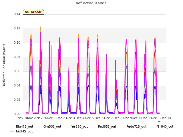 plot of Reflected Bands