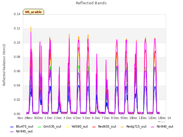 plot of Reflected Bands