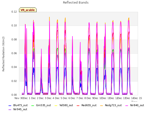 plot of Reflected Bands