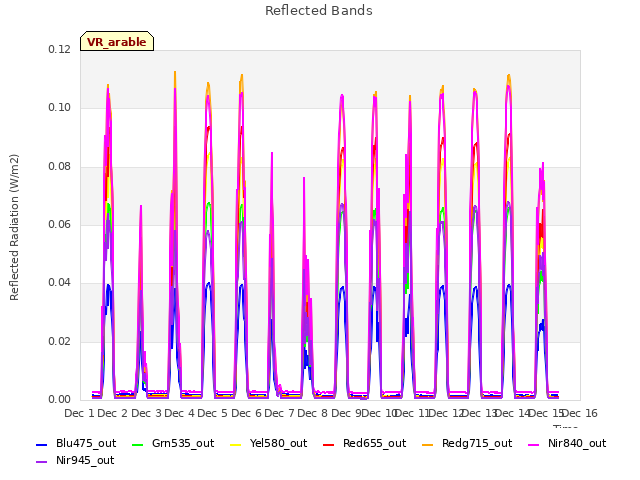 plot of Reflected Bands