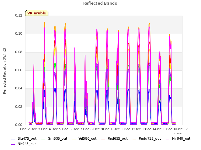 plot of Reflected Bands