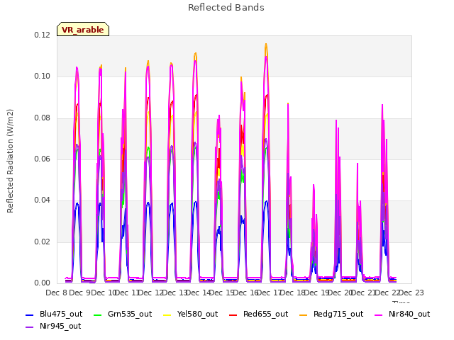 plot of Reflected Bands