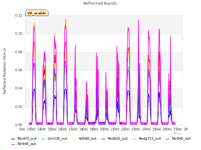 plot of Reflected Bands