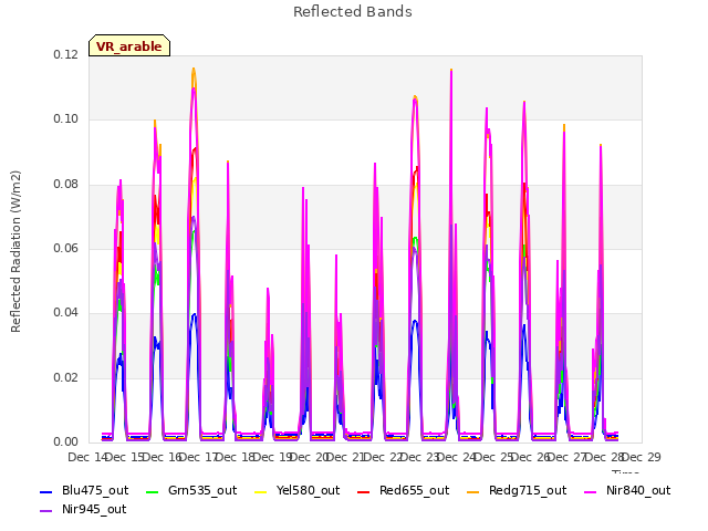 plot of Reflected Bands