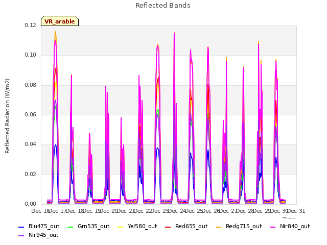 plot of Reflected Bands