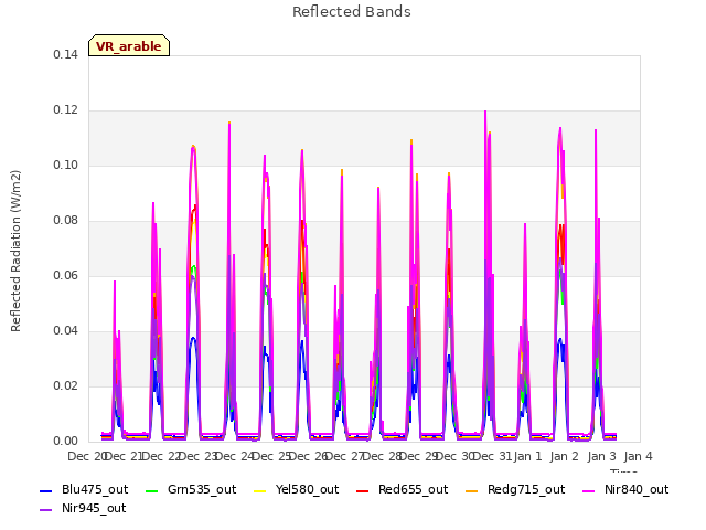 plot of Reflected Bands