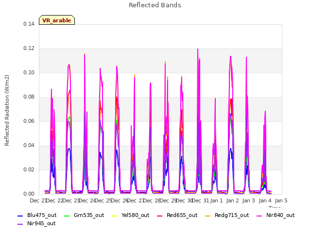 plot of Reflected Bands