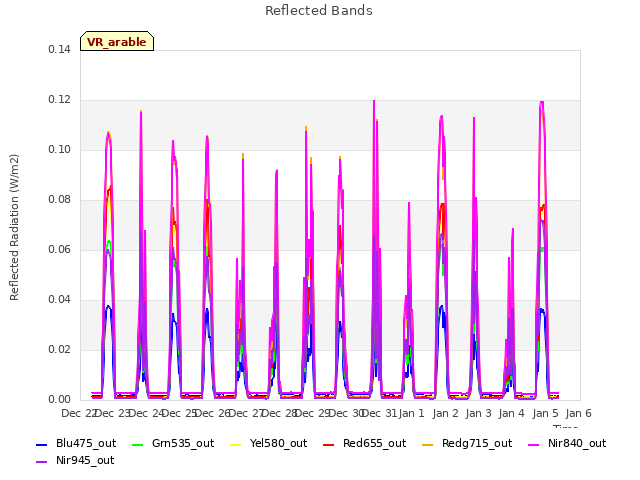 plot of Reflected Bands