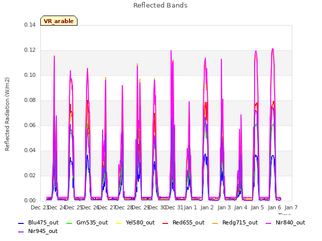 plot of Reflected Bands