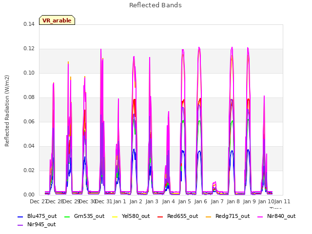 plot of Reflected Bands