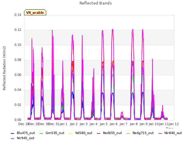 plot of Reflected Bands