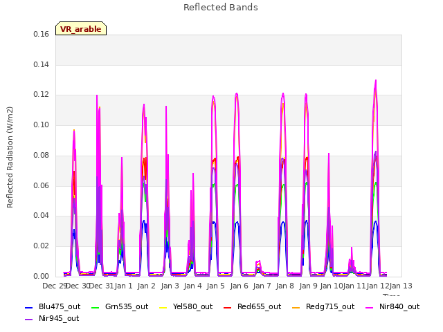 plot of Reflected Bands