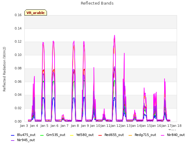 plot of Reflected Bands