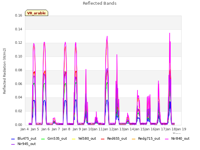 plot of Reflected Bands