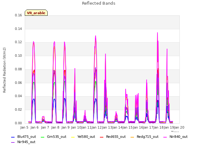 plot of Reflected Bands