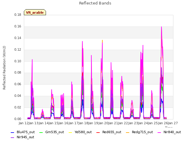 plot of Reflected Bands