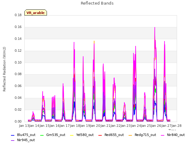 plot of Reflected Bands