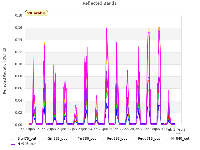 plot of Reflected Bands