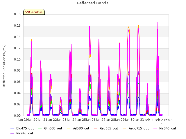 plot of Reflected Bands