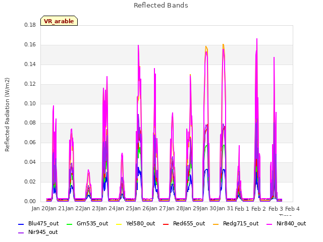 plot of Reflected Bands