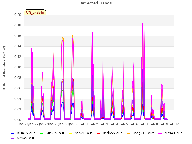 plot of Reflected Bands